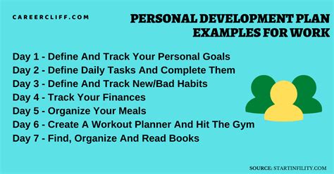 15 Personal Development Plan With Examples For Work Careercliff