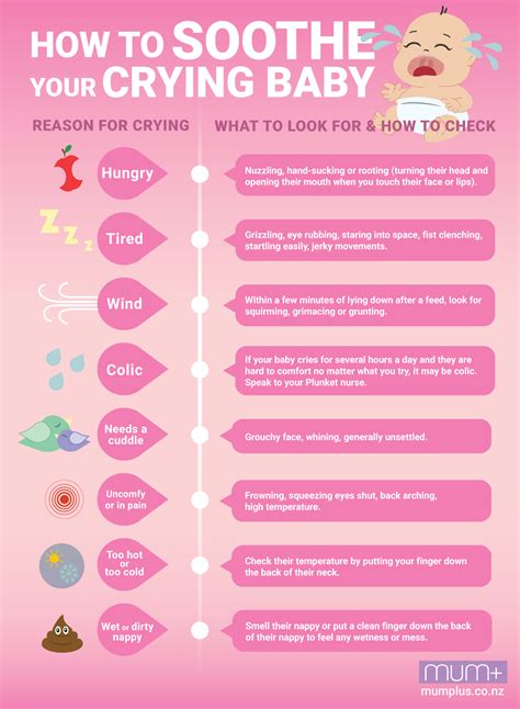 How To Soothe Your Crying Baby Infographic Mum For Trusted