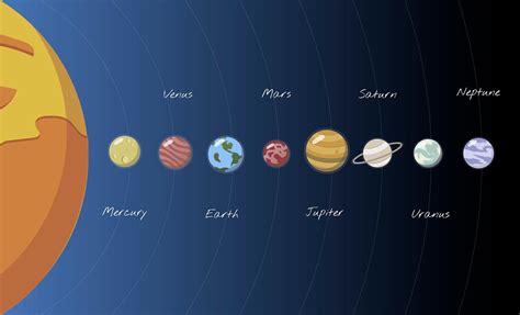 Our Solar System Chart