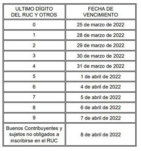 Cronograma De Vencimientos Anual Sunat Imagesee