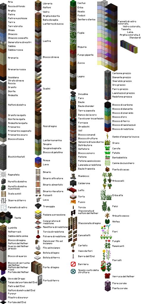 Blocco Minecraft Wiki Ufficiale