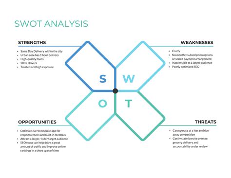 Swot Analysis Templates Examples Best Practices Images The Best Porn