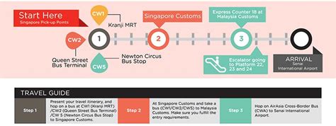 Flights from kuala lumpur to other destinations. AirAsia Cheap Flight September 2017 - Travel from Kuala ...