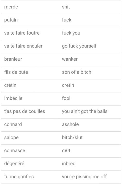 winchester-bros-and-castiel | French swear words, Basic french words ...