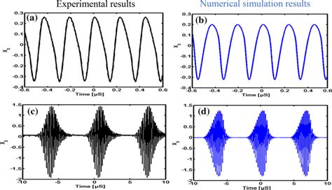 Sinusoidal and bursting oscillations in the solitary ...