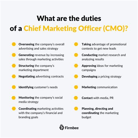 What Is A Cmo The Cmo Role In The Company Firmbee