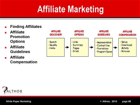 Content marketers across industries use white papers as potential tools for sales. White Paper Marketing | White Paper Affiliate Marketing