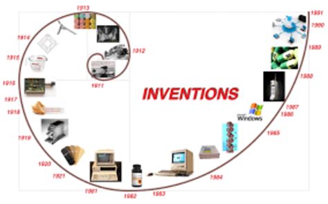 Inventions 1870 1920 Timeline Timetoast Timelines