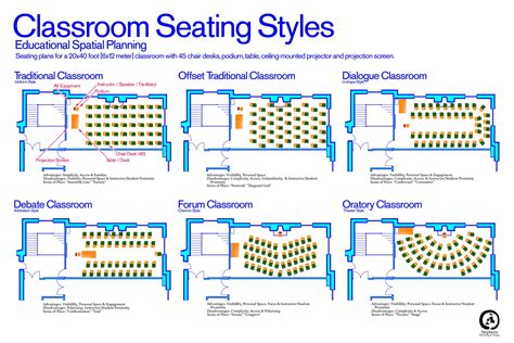 Classroom Seating Styles Classroom Seating Classroom Seating
