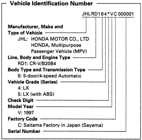 Repair Guides Serial Number Identification Vehicle