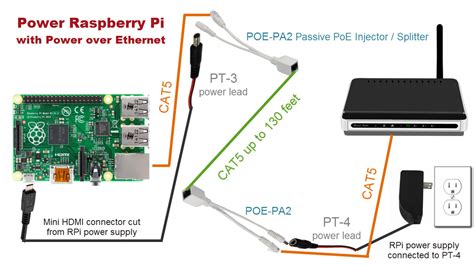 Power over ethernet poe coilcraft. How to Enable Power Over Ethernet on Raspberry Pi