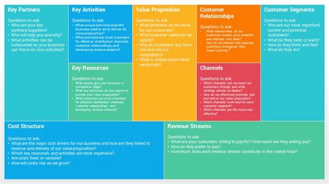 Powerpoint Editable Business Model Canvas Template Business Model