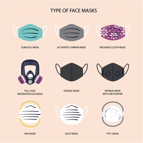 Types Of Face Masks Illustrations Royalty Free Vector Graphics And Clip Art Istock