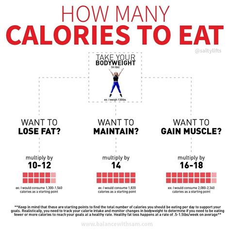 How Many Calories Should I Eat To Weight Loss Keitoeguesgassonpagesdev