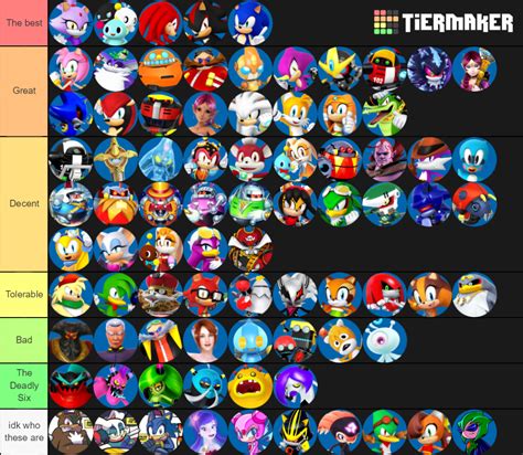 Since This Is A Trend Now Here Is My Sonic Characters Tier List The