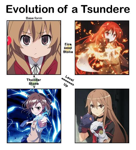 Evolution Of A Tsundere Tsundere Anime Memes Anime Funny Anime