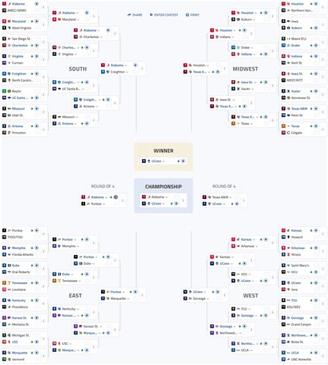 2023 Ncaa Tournament Perfect Bracket Large Pools March Madness
