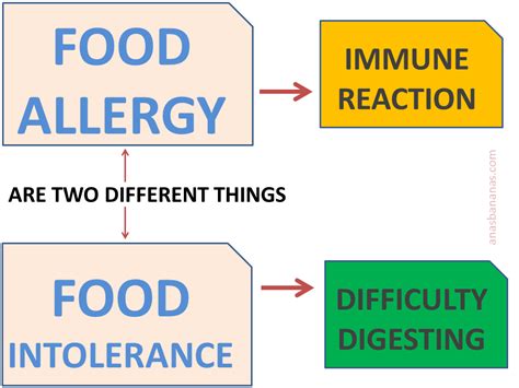 Food allergies and food intolerances are not the same, even though they are sometimes confused for one another. Ar trebui să avem încredere în testele pentru ...