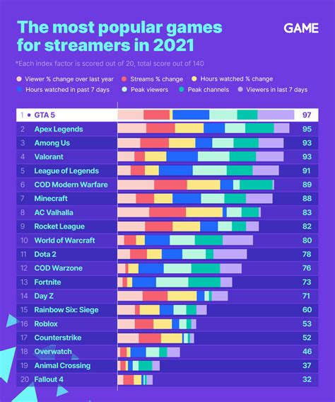 The Most Popular Twitch Streamers In 2021 Game Blog