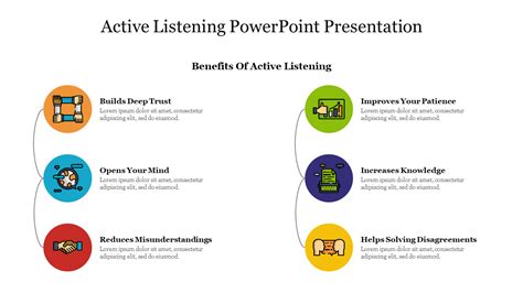 Discover Active Listening Powerpoint Presentation Slide