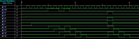 The main problem that i see is that reg_in in the shift register portion of the code is only seeing a 0. CMPEN 271 Homework