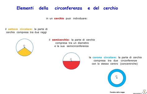 Elementi Della Circonferenza E Del Cerchio 2 Mappe Scuola Lezioni
