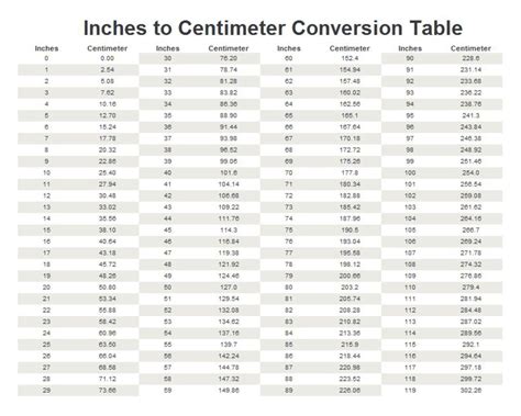 Easy mm to in conversion. printable-conversion-chart-inches-to-cm-1.jpg (1277×1022 ...