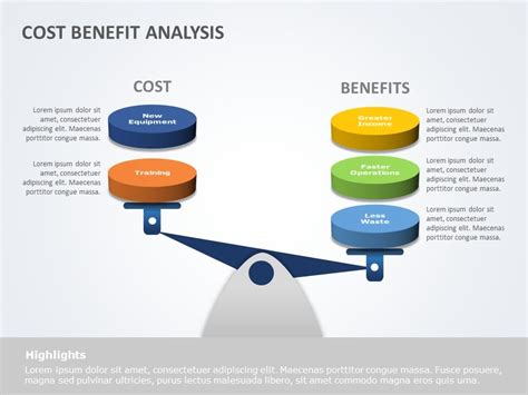 Powerpoint Template Slides For Cost Benefit Analysis Slidemodel The Best Porn Website