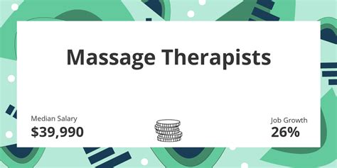 Massage Therapists Salary Education And Job Growth Financial Toolbelt