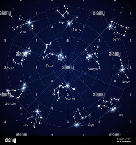 Zodiac Star Print C 1878 Antique Astronomy Print Constellations Star