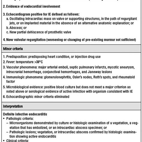 Modified Duke Criteria For Diagnosing Infective Endocarditis Download Scientific Diagram