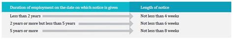 In the case of a permanent employment contract. Retrenchment In Malaysia - Employment and HR - Malaysia