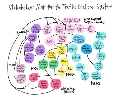 Stakeholder Mapping Open Law Lab