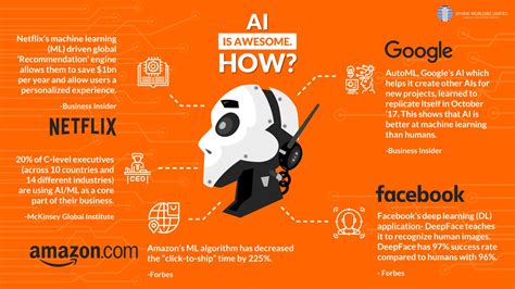 Artificial Intelligence AI Is Awesome How R Infographics