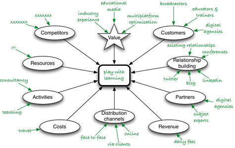 👍 7 Cs Of Business Communication With Examples 7 Cs Of Effective