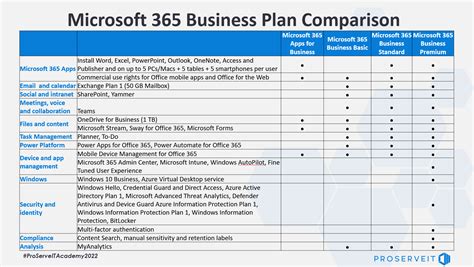 Microsoft 365 Plans Explained Smb Frontline Worker And Enterprise User