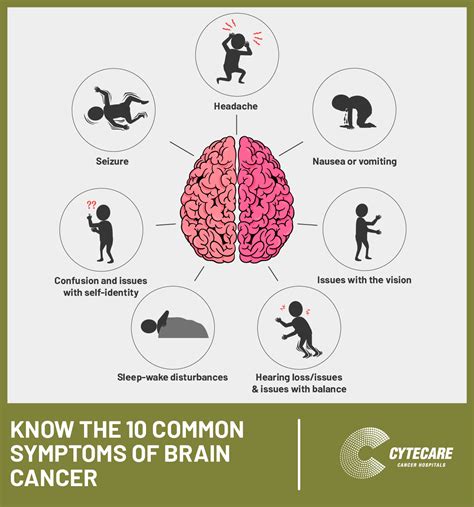 10 Most Common Brain Tumor Symptoms Signs Of Brain Cancer