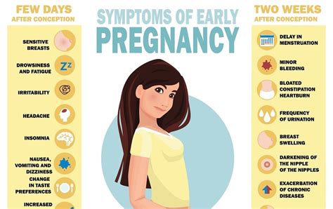 Before 3 Days Of Period Pregnancy Symptoms Pregnancywalls