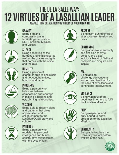 De La Salle University — The 12 Virtues Of A Lasallian Leader