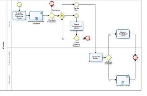 Bpm Business Process Management Bpmn