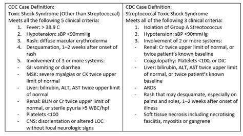 Toxic Shock Syndrome Diagnosis Bc Emergency Medicine Network