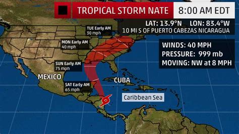 Tropical Storm Nate What We Know Now