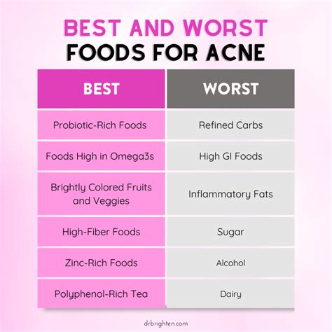 How To Address Hormonal Acne With Changes To Your Diet Dr Jolene