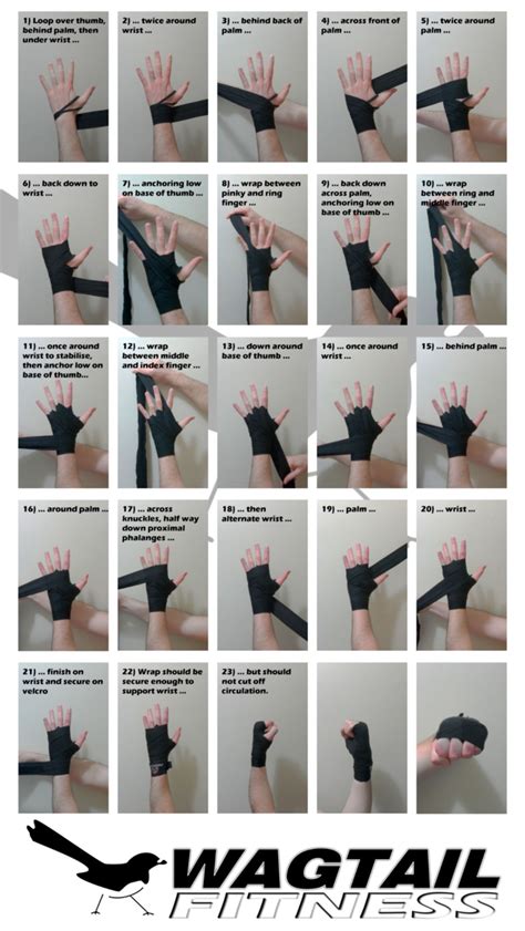 Short Guide Which Outlines A Fast And Secure Way To Wrap The Hands For