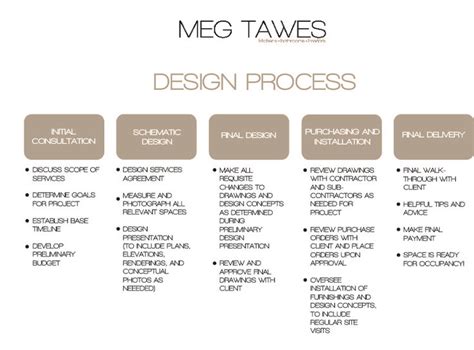 Interior Design Process Template Design Talk