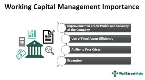 Working Capital Management Importance What Is It