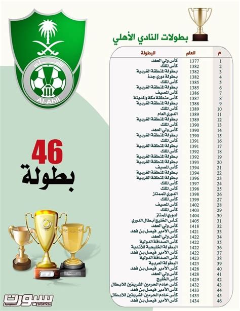 عدد بطولات الاهلي السعودي في الدوري