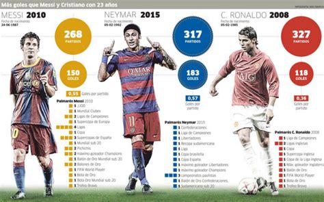 Neymar And Messi Vs Ronaldo