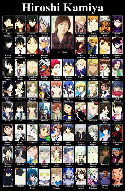 5 Anime Voice Actors And Their Characters Reelrundown