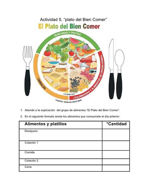 Actividad Plato Del Bien Comer Atiende A La Explicaci N Del Grupo De Alimentos